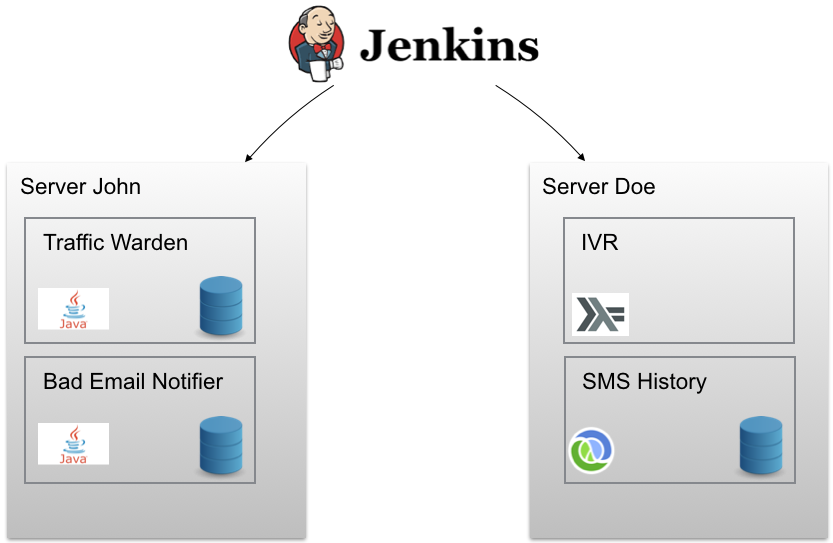 jenkins