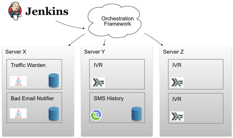 jenkins2